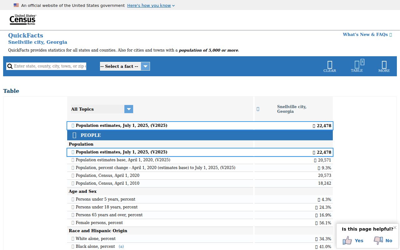 Snellville people search context from Census QuickFacts